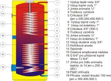 průřez OKC NTRR-SOL (1)