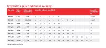 tabulka typy kotlů (2)