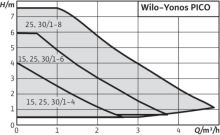 yonos pico (3)